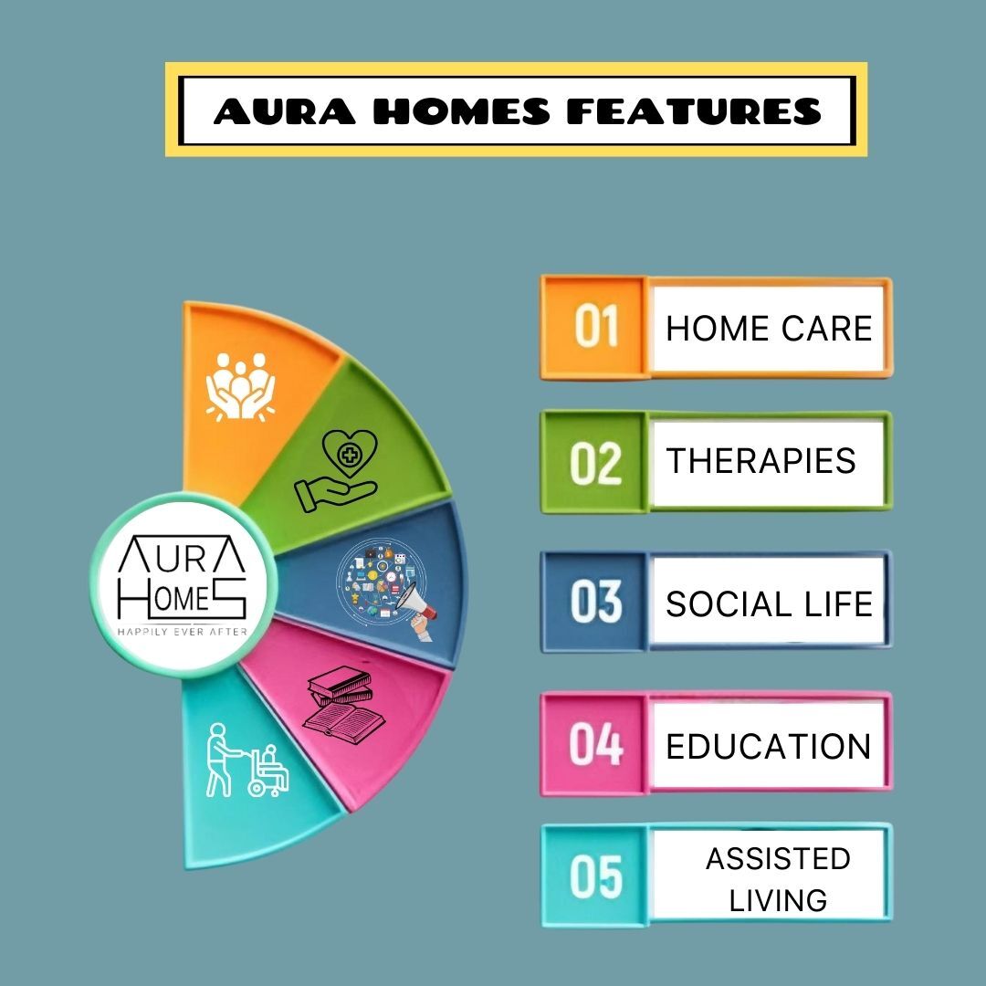 Aura Homes Post Info
